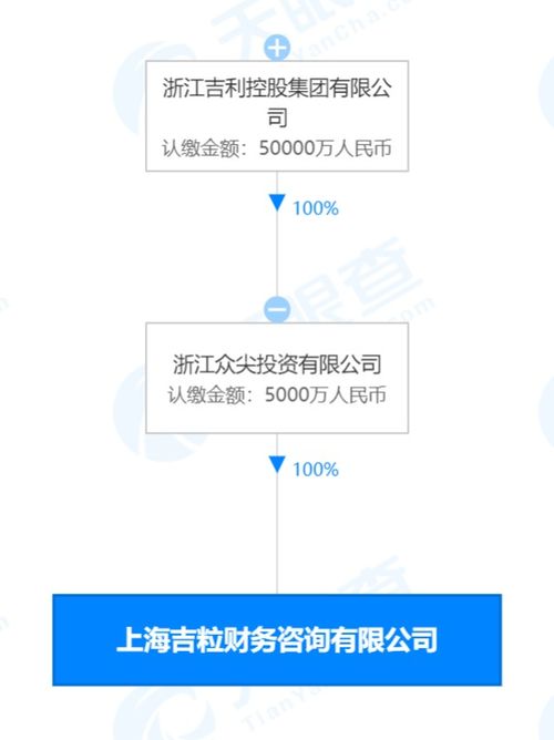 吉利5000萬元成立吉粒財務咨詢公司，強化數據處理與存儲支持服務