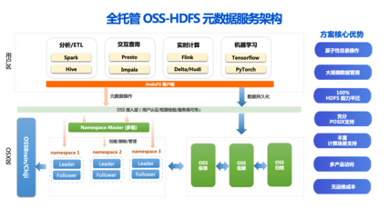 企業數據資產管理與價值挖掘——SelectDB與阿里云聯合沙龍核心洞見