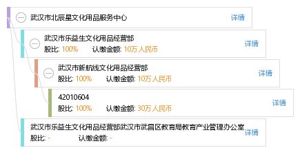 武漢市北辰星文化用品服務(wù)中心工商與風(fēng)險(xiǎn)信息解析