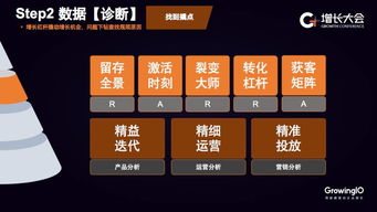 GrowingIO新咨詢服務(wù) 5年400次交付，助力企業(yè)落地增長