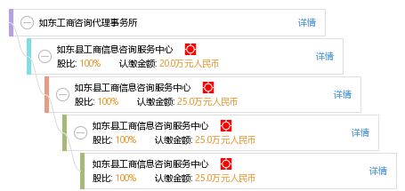 如東工商咨詢代理事務(wù)所 一站式專業(yè)工商咨詢服務(wù)解決方案